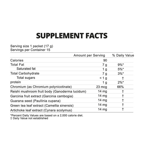 Weight Loss Formula